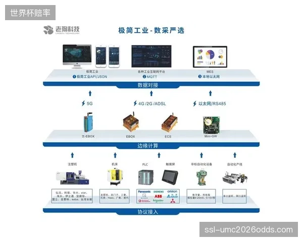 实时数据接口调用频次达到每分钟数百万级峰值